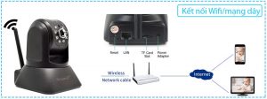 Camera IP SmartZ SCX1001-B