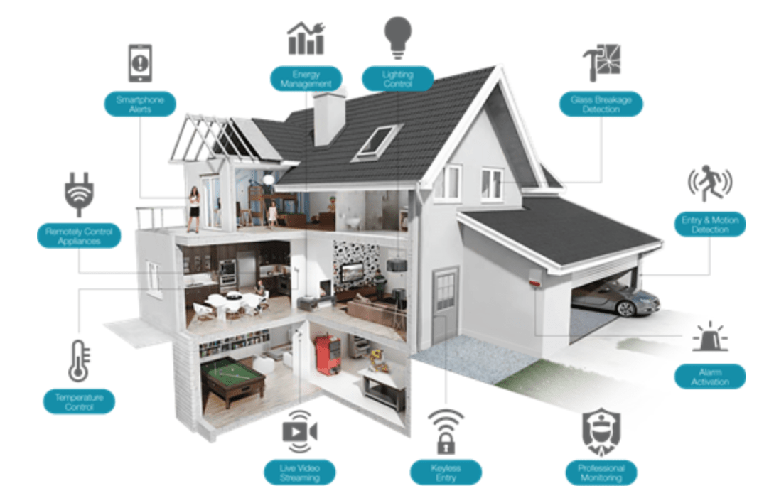 biện pháp hiệu quả để bảo vệ căn nhà