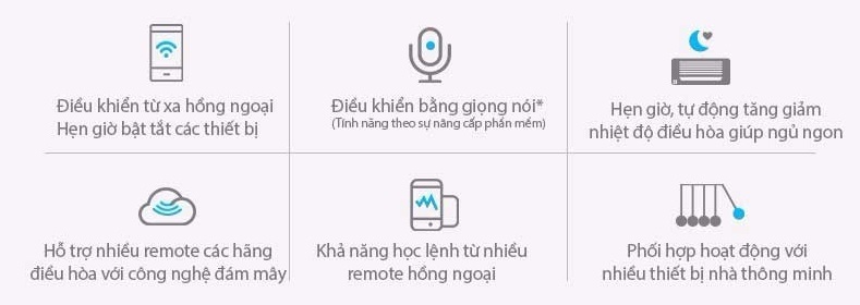 Broadlink RM Mini 3 Trung tâm điều khiển hồng ngoại