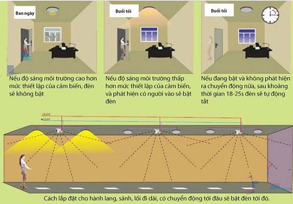 Cảm biến hồng ngoại bật tắt đèn có ưu và nhược điểm gì?